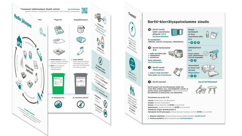 Havainnekuva Kodin jäteoppaasta, jossa lajitteluohjeet eri jätelajeista etu- ja keskiaukeama