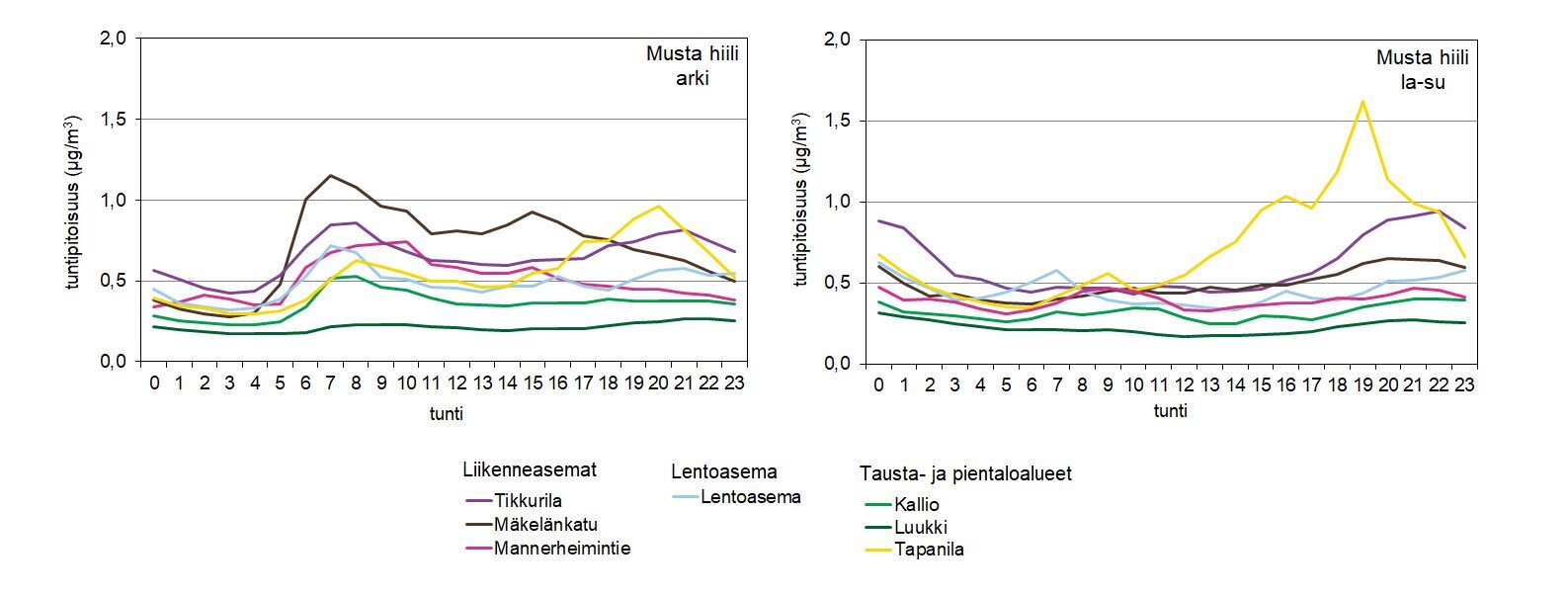 bc_vuorokausivaihtelut_www.jpg
