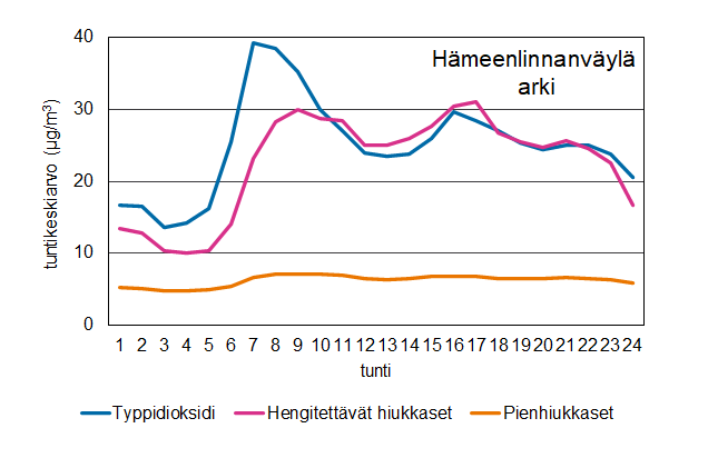 vrk_vaihtelu_Hväylä.png