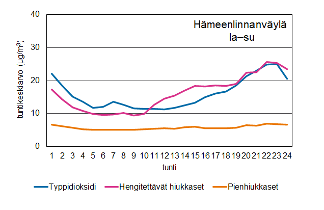 vrk_vaihtelu_lasu_Hväylä.png