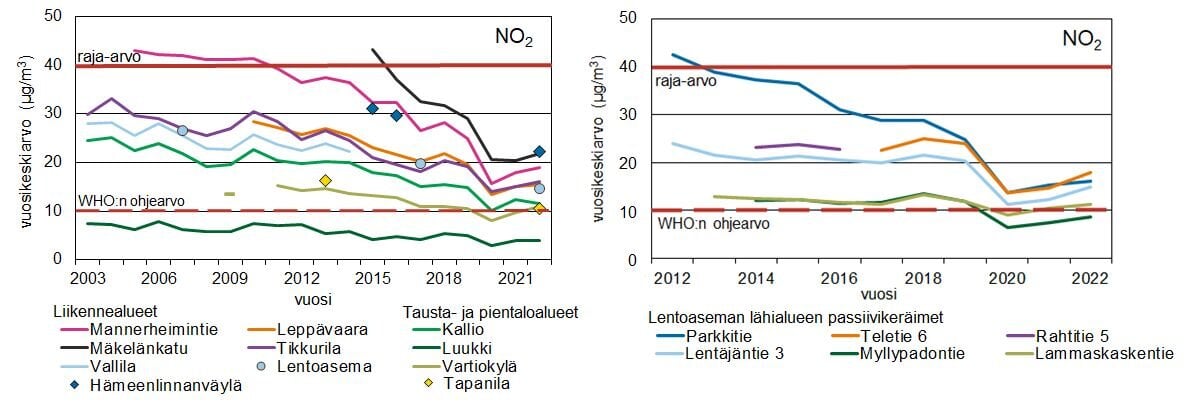 no2_trendit_lentoasema_www.jpg