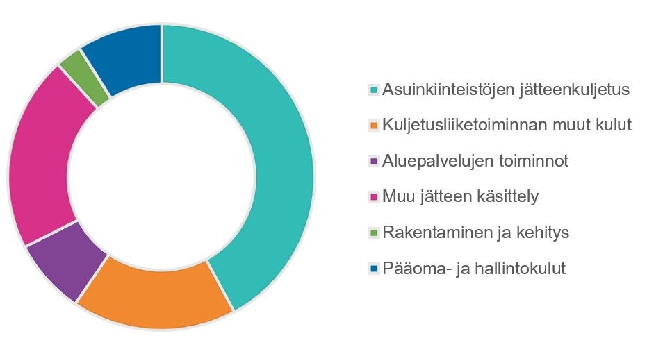 Vuoden 2022 graafi kuvana, kuva 2..jpg