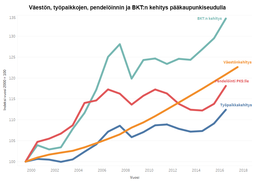 Yhdistelmägraafi_2019.png