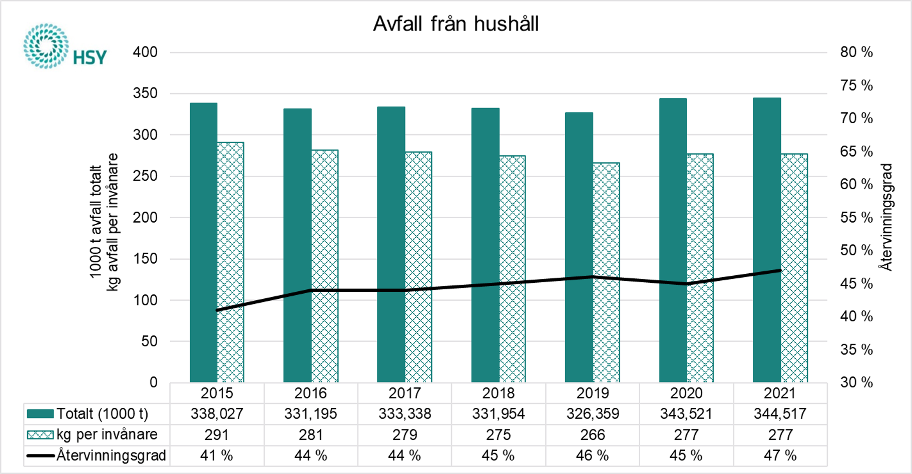 Avfall från hushåll 2021.png