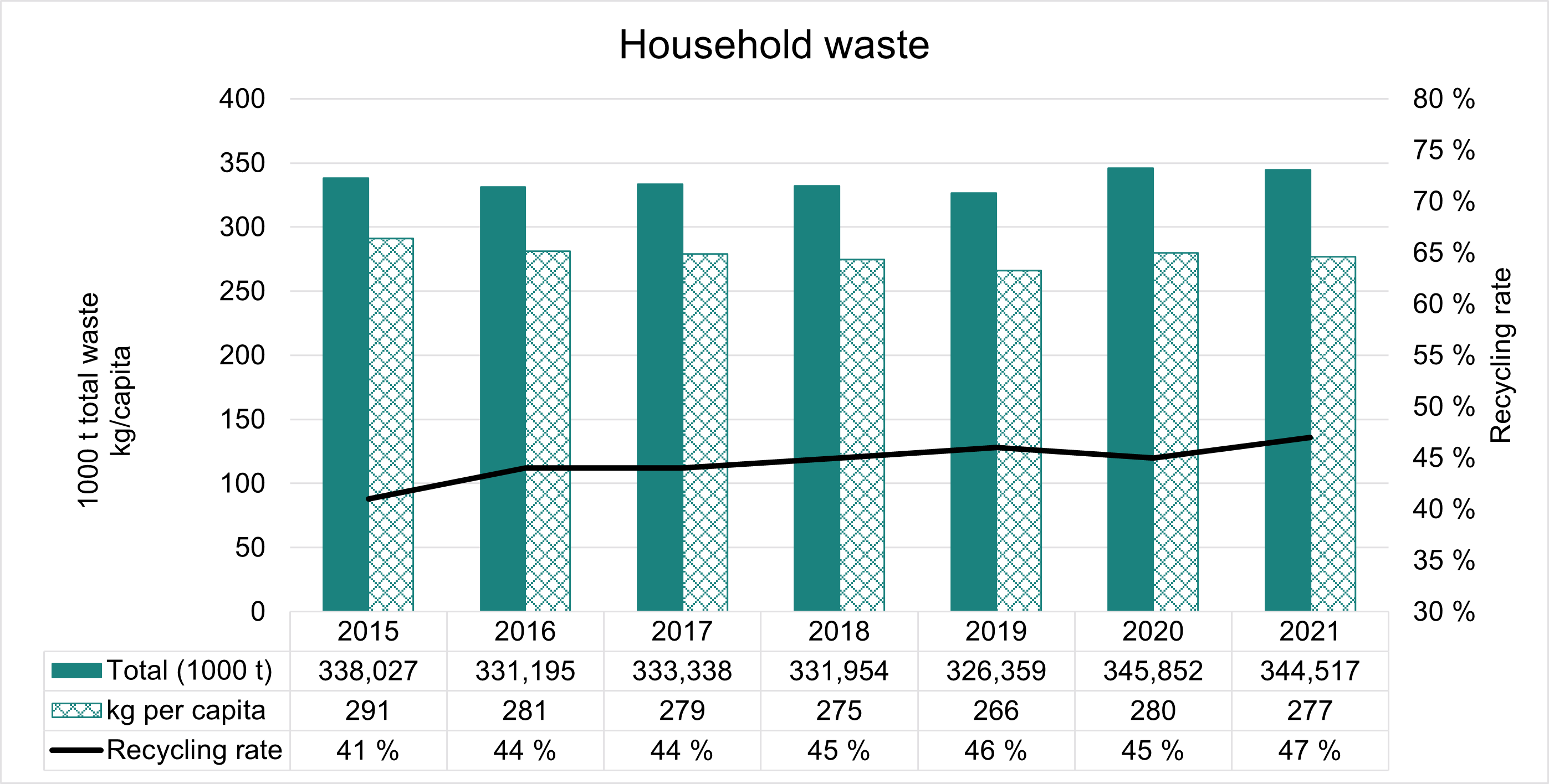 Household waste 2021.png
