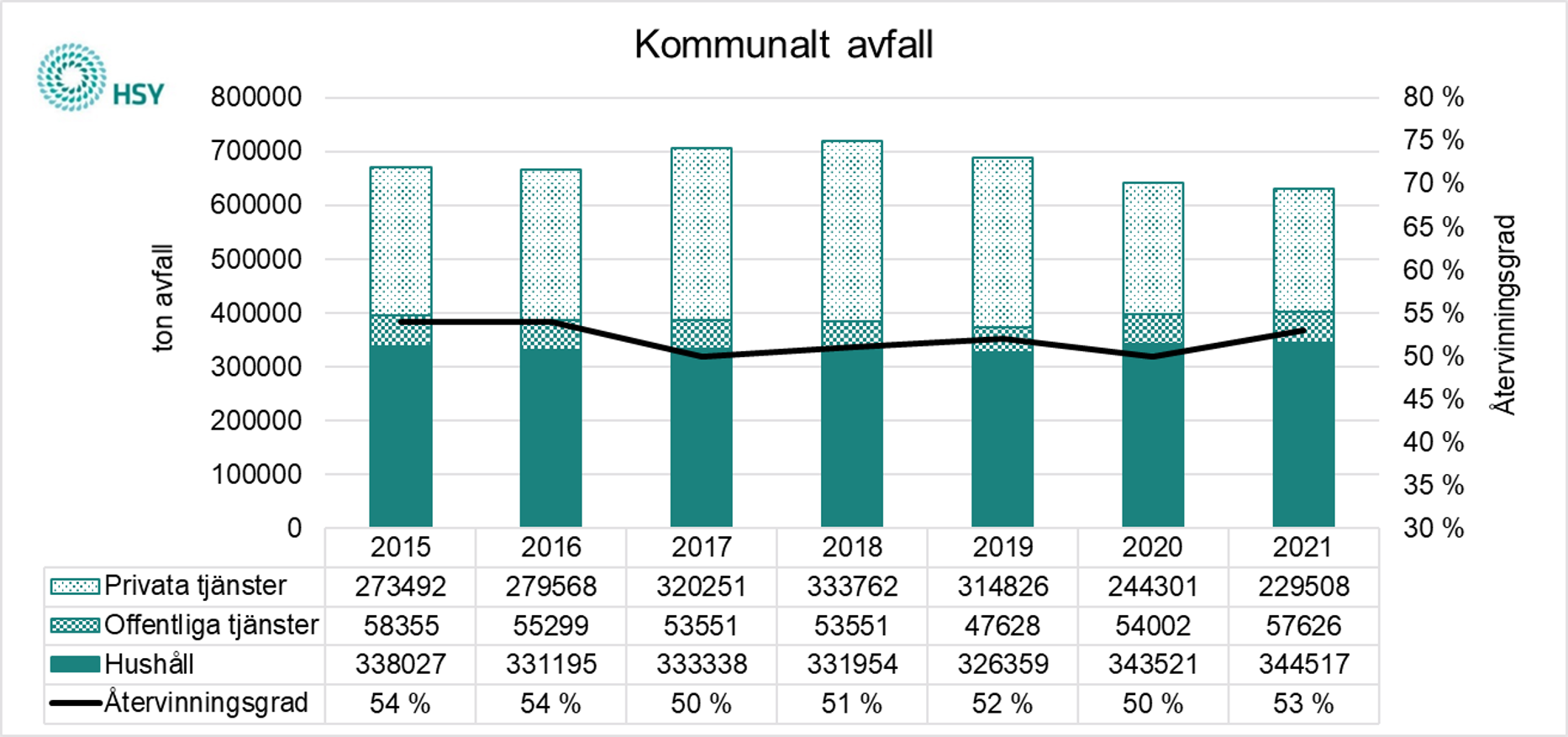 Kommunalt avfall 2021.png