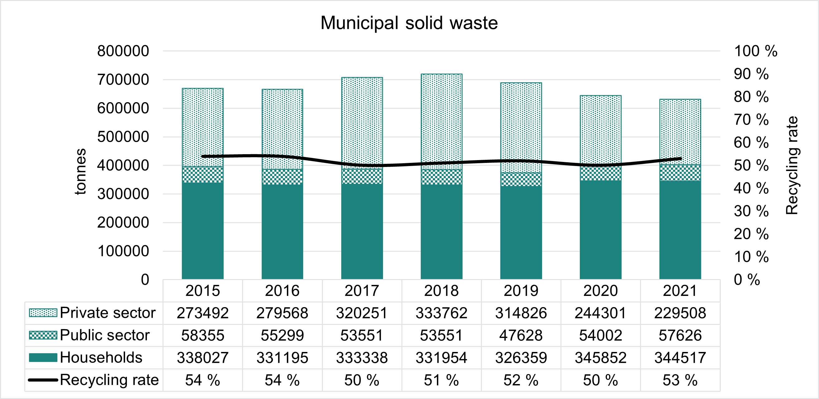 Municipal Solid Waste 2021.png